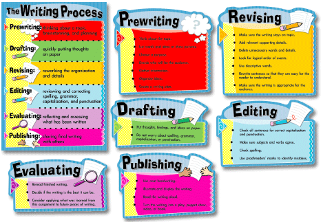 Information Technology method for writing essays about literature Information Technology method for writing essays about literature